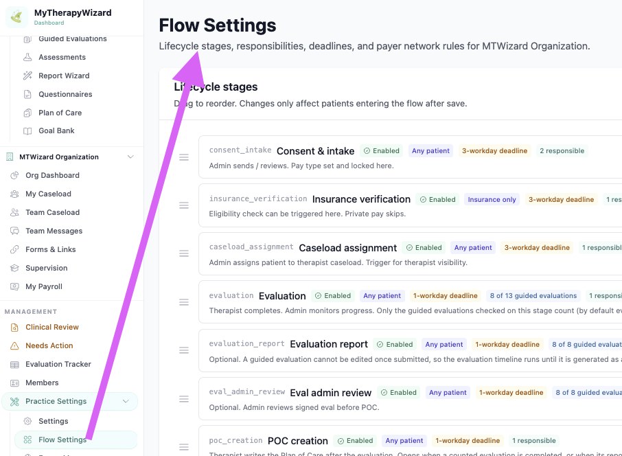 Left menu showing Management, Practice Settings, Flow Settings