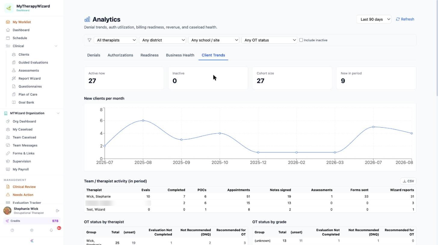 Client Trends analytics with composite and domain score trends