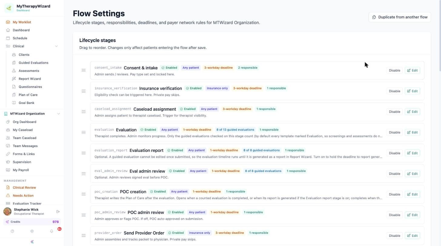 Flow Settings lifecycle stage list with enabled status, which clients each applies to, workday deadlines and responsible roles