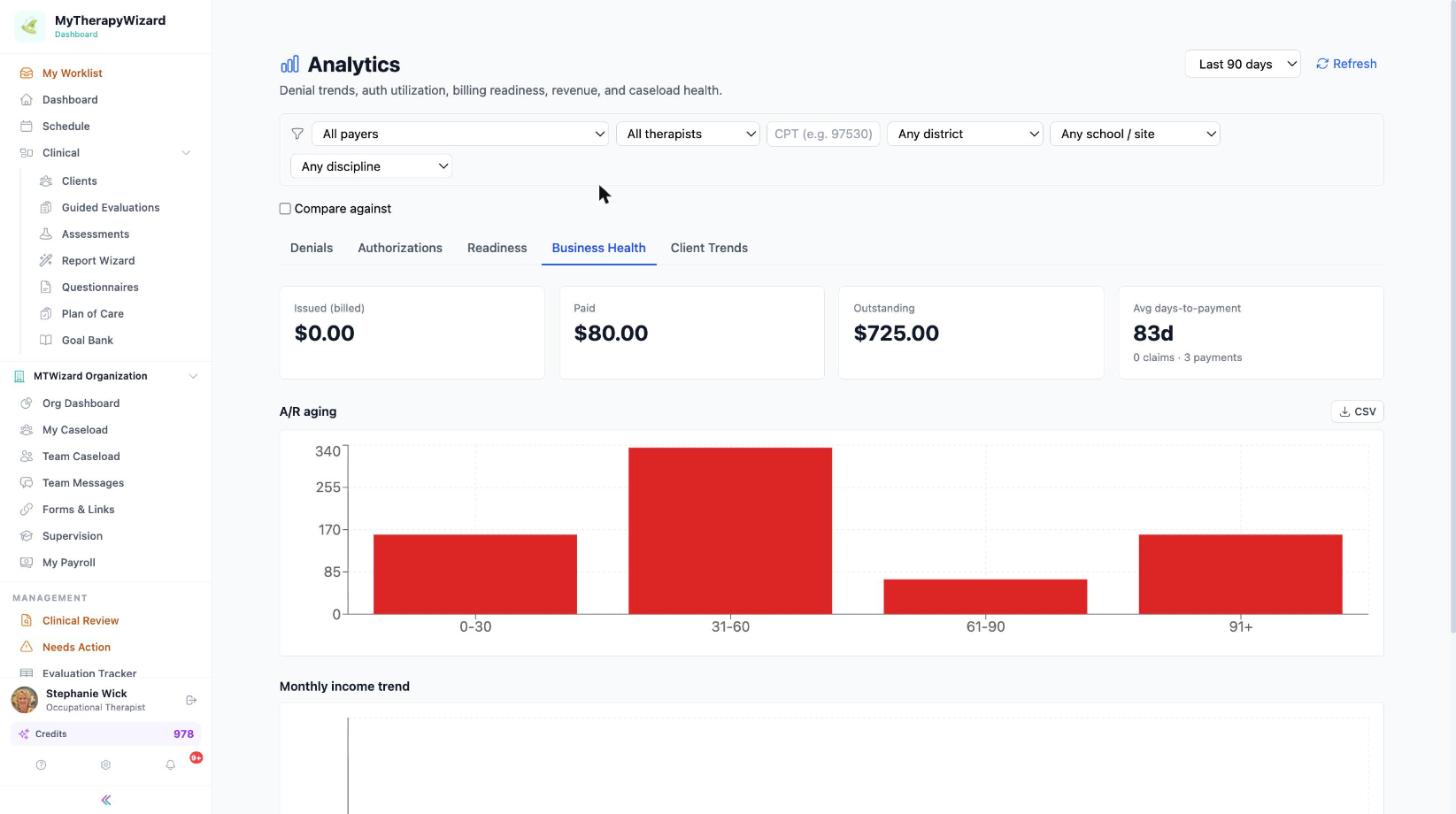 Business Health analytics