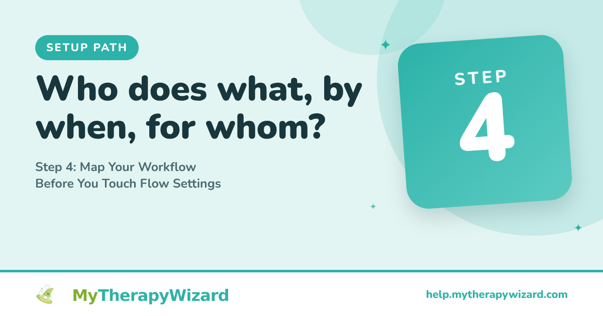 Step 4 - Map Your Workflow Before You Touch Flow Settings - MyTherapyWizard help article card