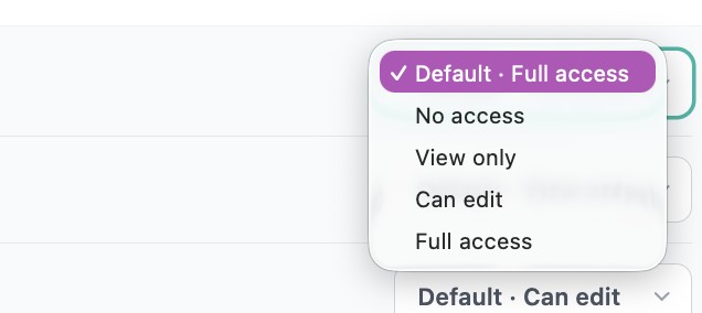 Permission level menu with No access, View only, Can edit and Full access