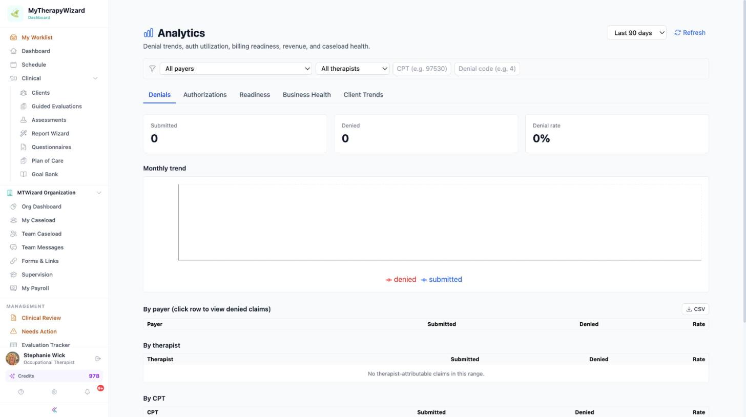 Denials analytics with CARC reasons by payer