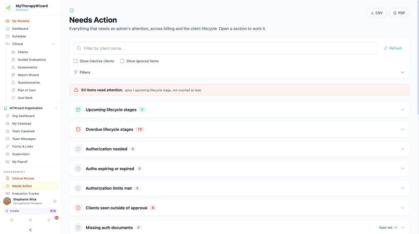 Needs Action page with filters, show ignored items, and sections for upcoming and overdue lifecycle stages and authorization items