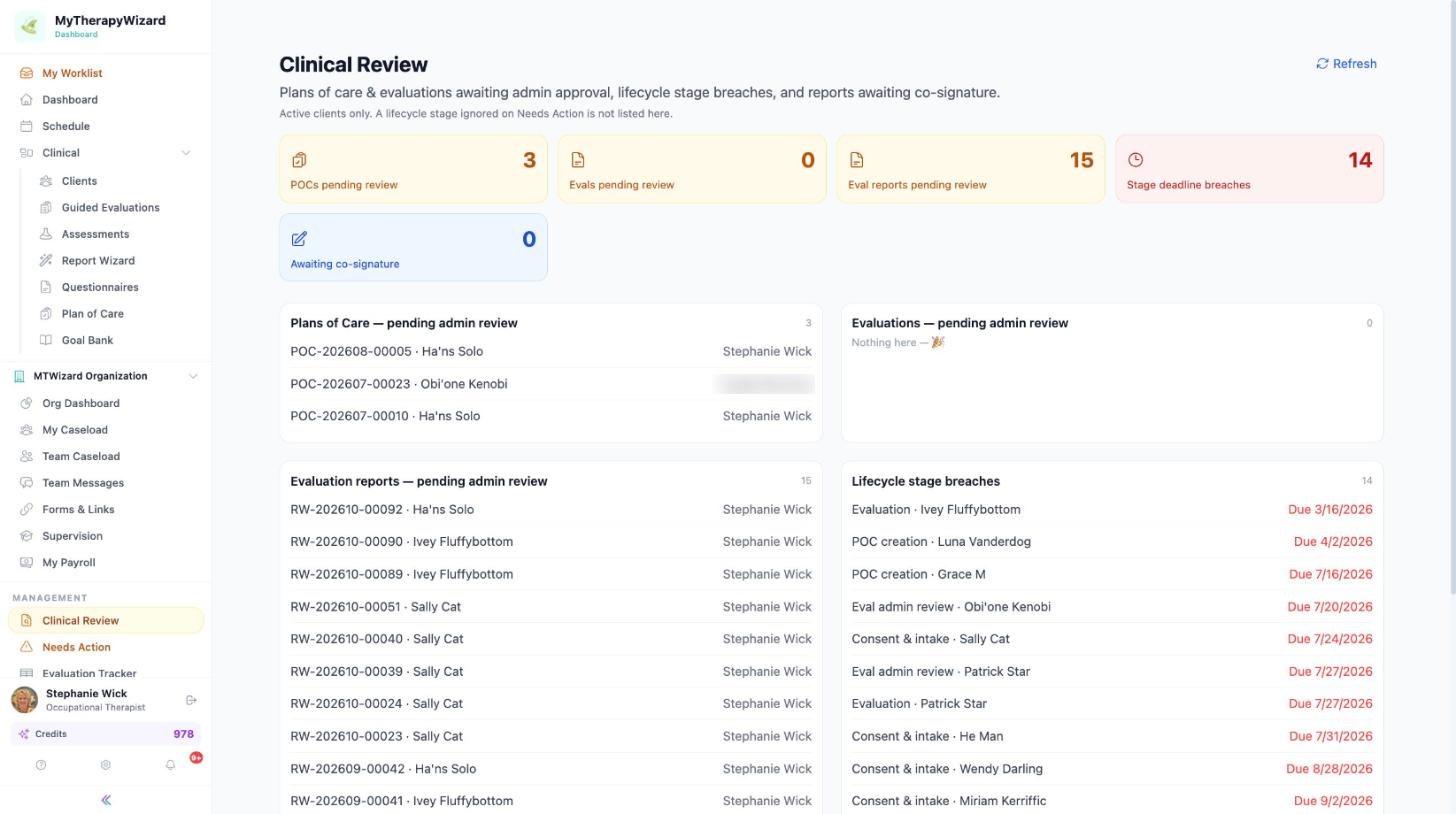 Clinical Review with counts of POCs, evaluations and reports pending review, stage deadline breaches and documents awaiting co-signature